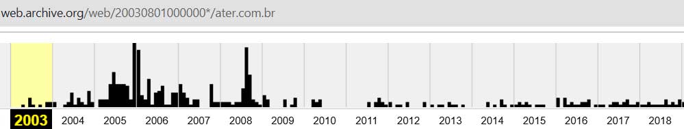 webarchive ater criação de sites desde 2003